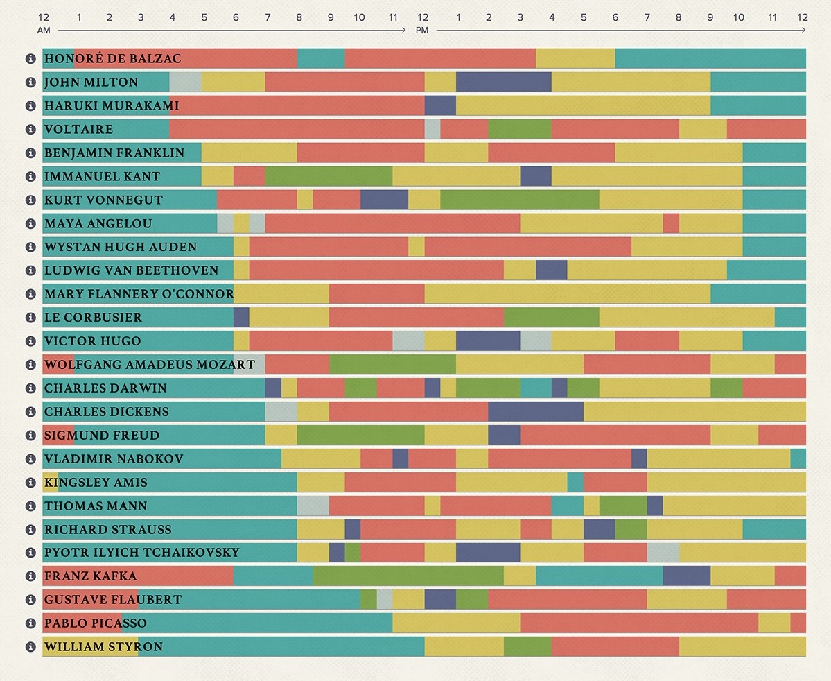 DailyRoutines